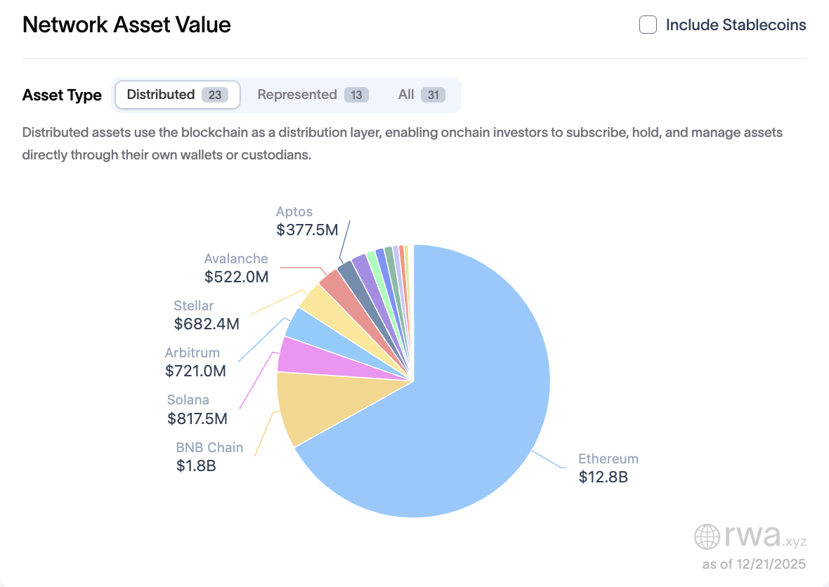 Presidente de MoonPay: la tokenización revolucionará las finanzas más rápido de lo que lo digital revolucionó los medios RWA, Tokenización RWA