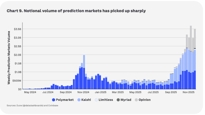 Coinbase adquirirá The Clearing Company en su apuesta por los mercados de predicción Coinbase adquirirá The Clearing Company en su apuesta por los mercados de predicción