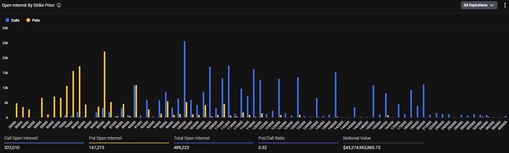 Interés abierto en futuros perpetuos de BTC aumentó mientras los traders esperan un repunte de fin de año Interés abierto en futuros perpetuos de BTC aumentó mientras los traders esperan un repunte de fin de año