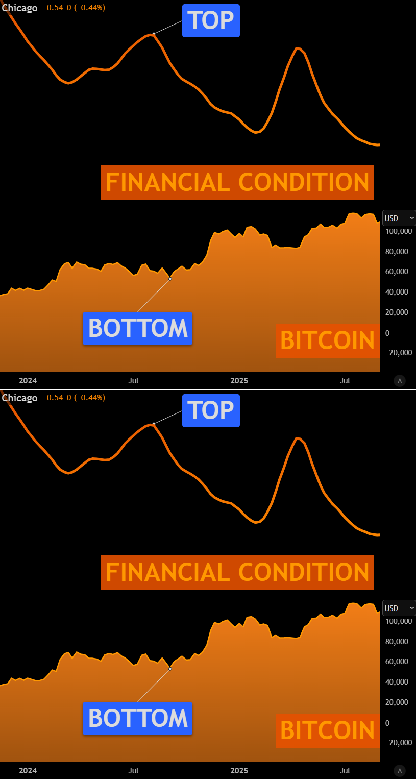 Tres señales de que Bitcoin podría establecer un mínimo local Tres señales de que Bitcoin podría establecer un mínimo local