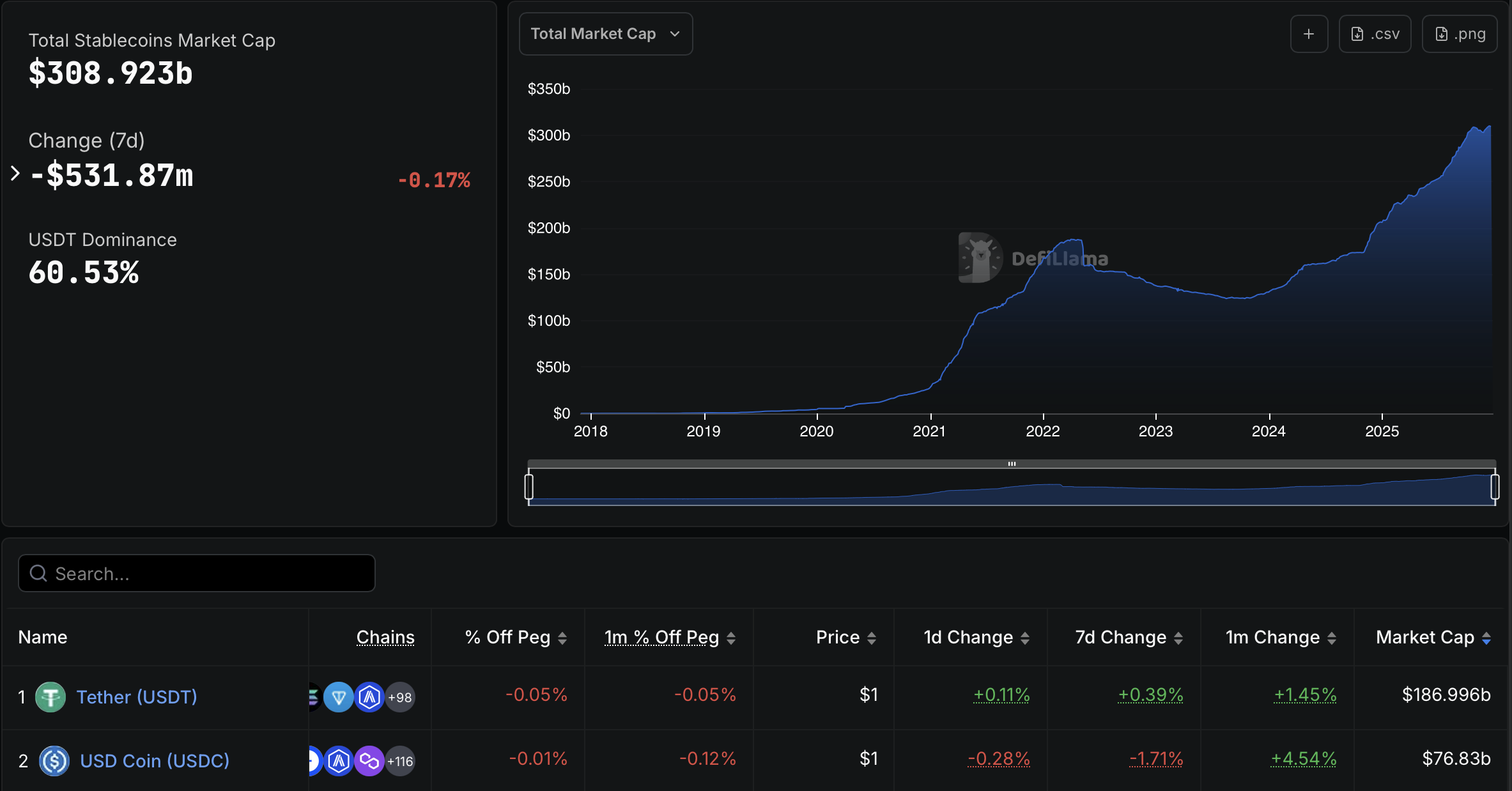 Binance listó una stablecoin vinculada al som mientras Kirguistán profundiza su impulso cripto Kirguistán, exchange de criptomonedas, Binance, stablecoin