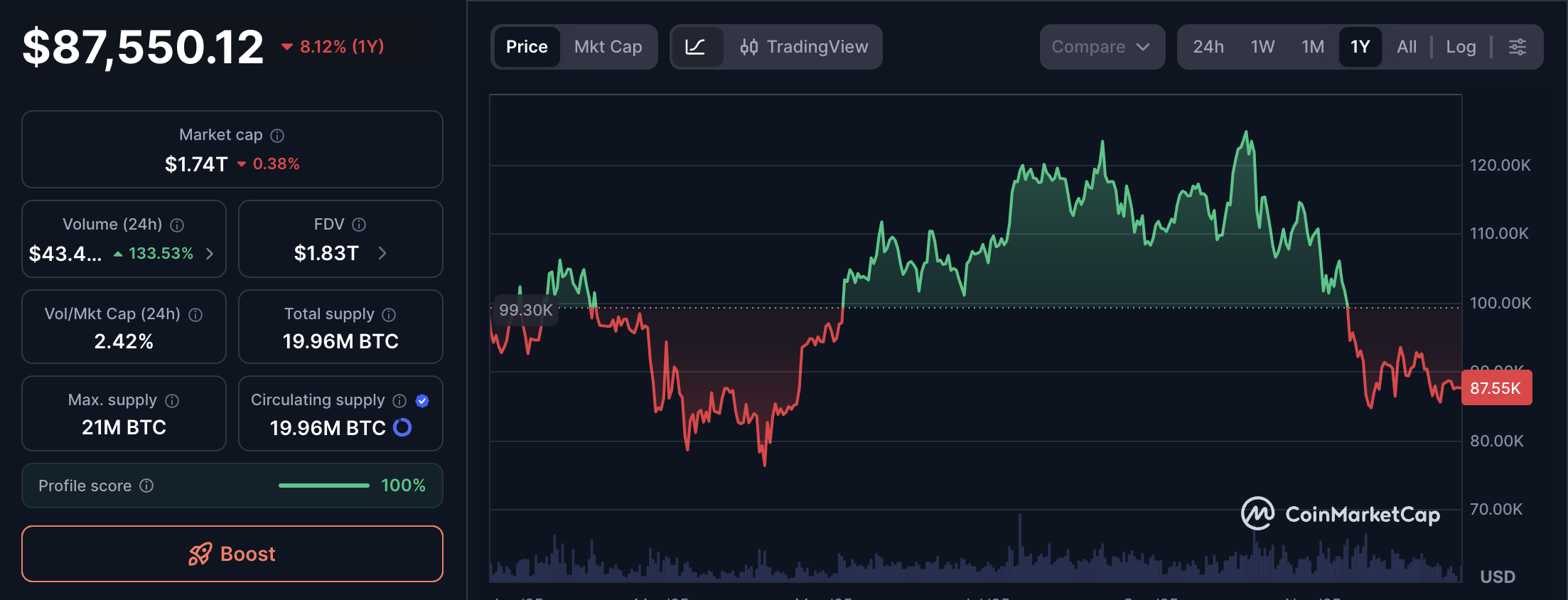 Bitmain recortó precios de equipos en medio de la agitación de la industria minera, según reporte Minería, Minería de Bitcoin, Bitmain