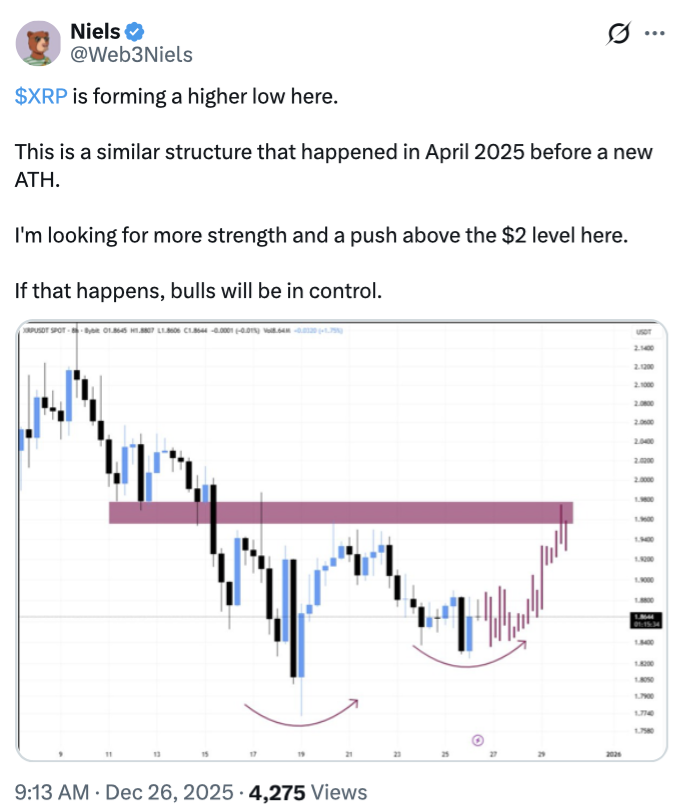 XRP podría cotizar sin grandes cambios en 2026 hasta que surjan catalizadores alcistas, según analistas XRP