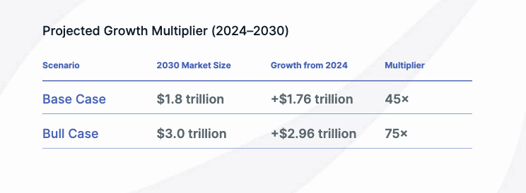 Las economías de mercado emergentes impulsarán la tokenización de los RWA en 2026, según un ejecutivo del sector cripto RWA, RWA Tokenization