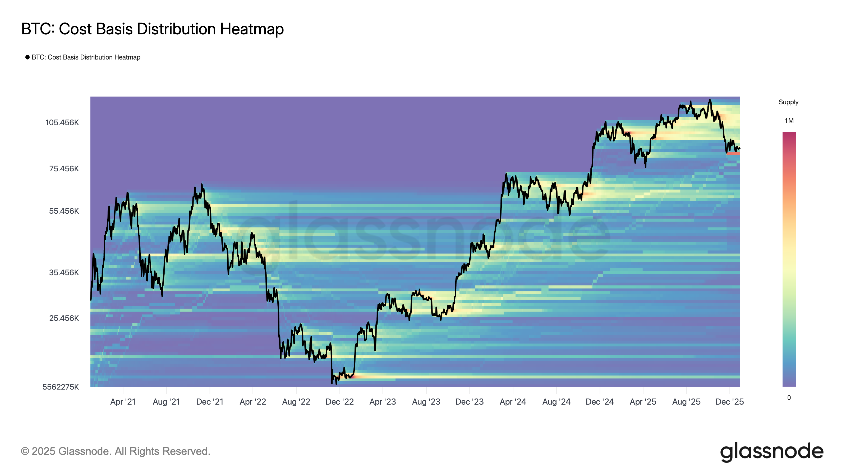 Cuatro gráficos de Bitcoin a tener en cuenta de cara a 2026 Cuatro gráficos de Bitcoin a tener en cuenta de cara a 2026