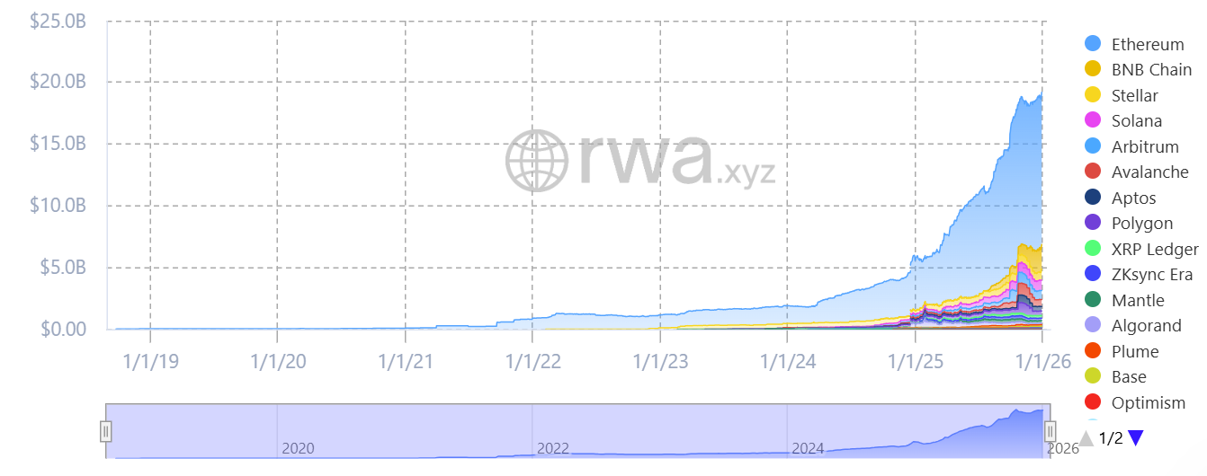 Ethereum estableció discretamente un récord: 8,7 millones de contratos desplegados en un trimestre Ethereum estableció discretamente un récord: 8,7 millones de contratos desplegados en un trimestre