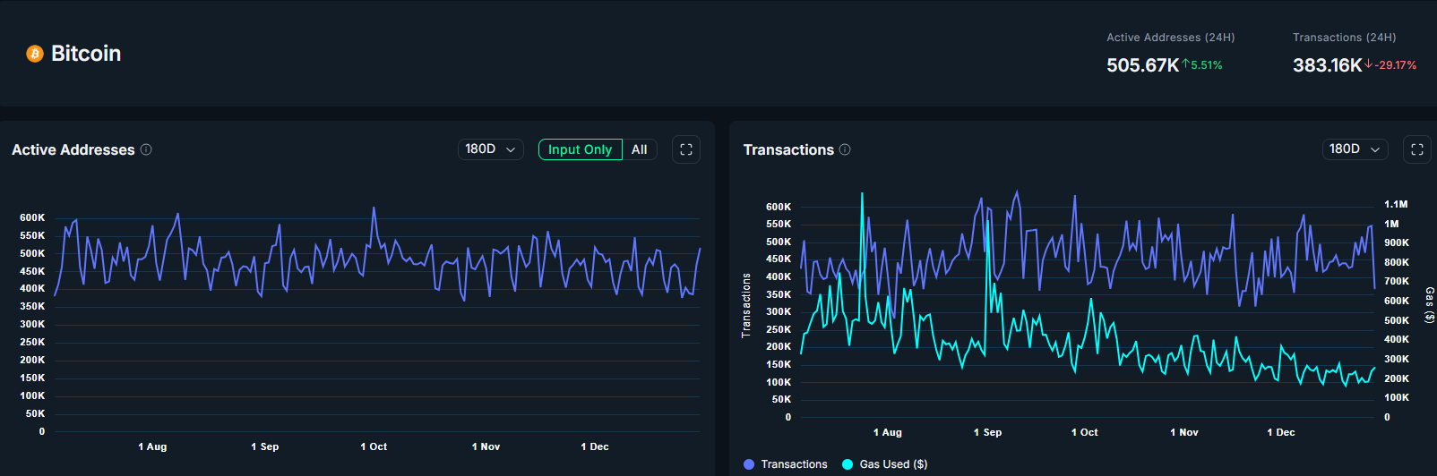 Las criptomonedas rezagadas frente al oro y las acciones, pero 2026 abre la puerta al repunte Las criptomonedas rezagadas frente al oro y las acciones, pero 2026 abre la puerta al repunte