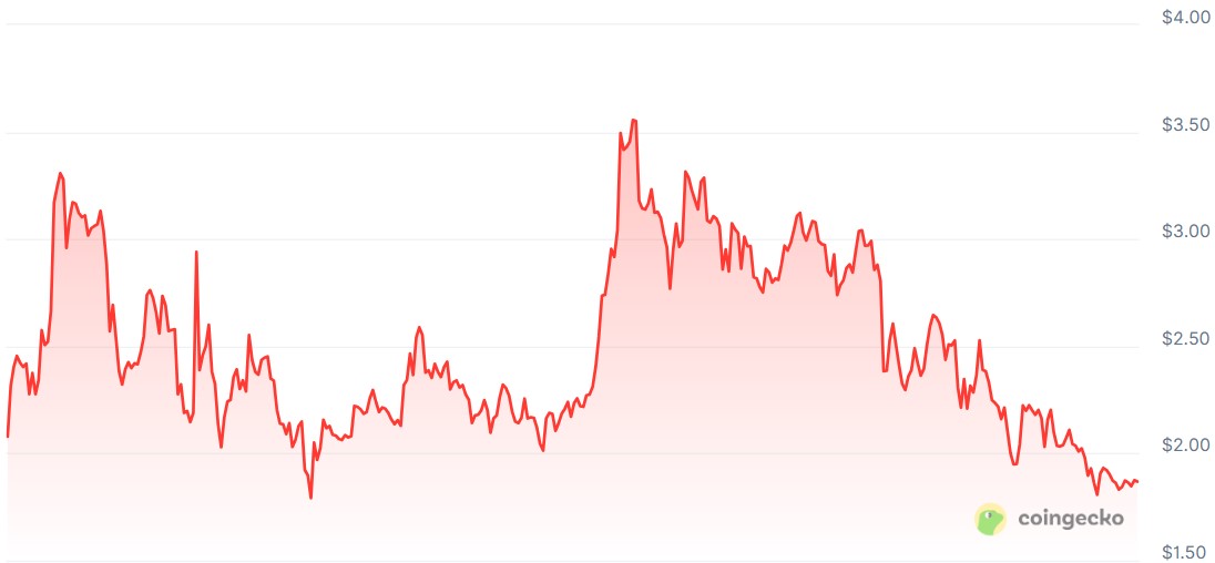 Esto es lo que predicen los modelos de IA para los rangos de precios de Bitcoin y altcoins en 2026 Google, Bitcoin Price, Gemini, AI, Predictions, Price Analysis, New Year's Special, Ether Price, Ethereum Price, ChatGPT