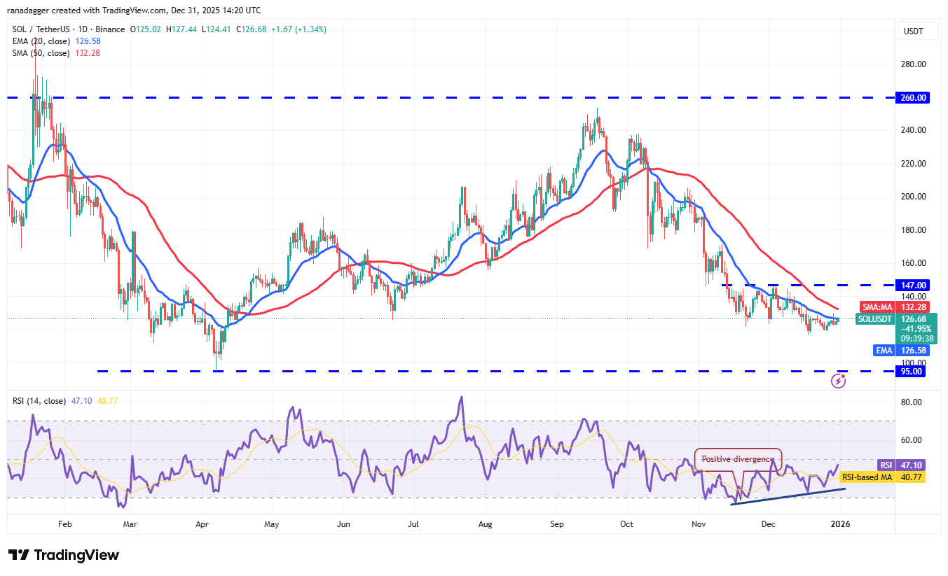 Predicciones de precios al 31/12: BTC, ETH, BNB, XRP, SOL, DOGE, ADA, BCH, LINK, HYPE Predicciones de precios al 31/12: BTC, ETH, BNB, XRP, SOL, DOGE, ADA, BCH, LINK, HYPE