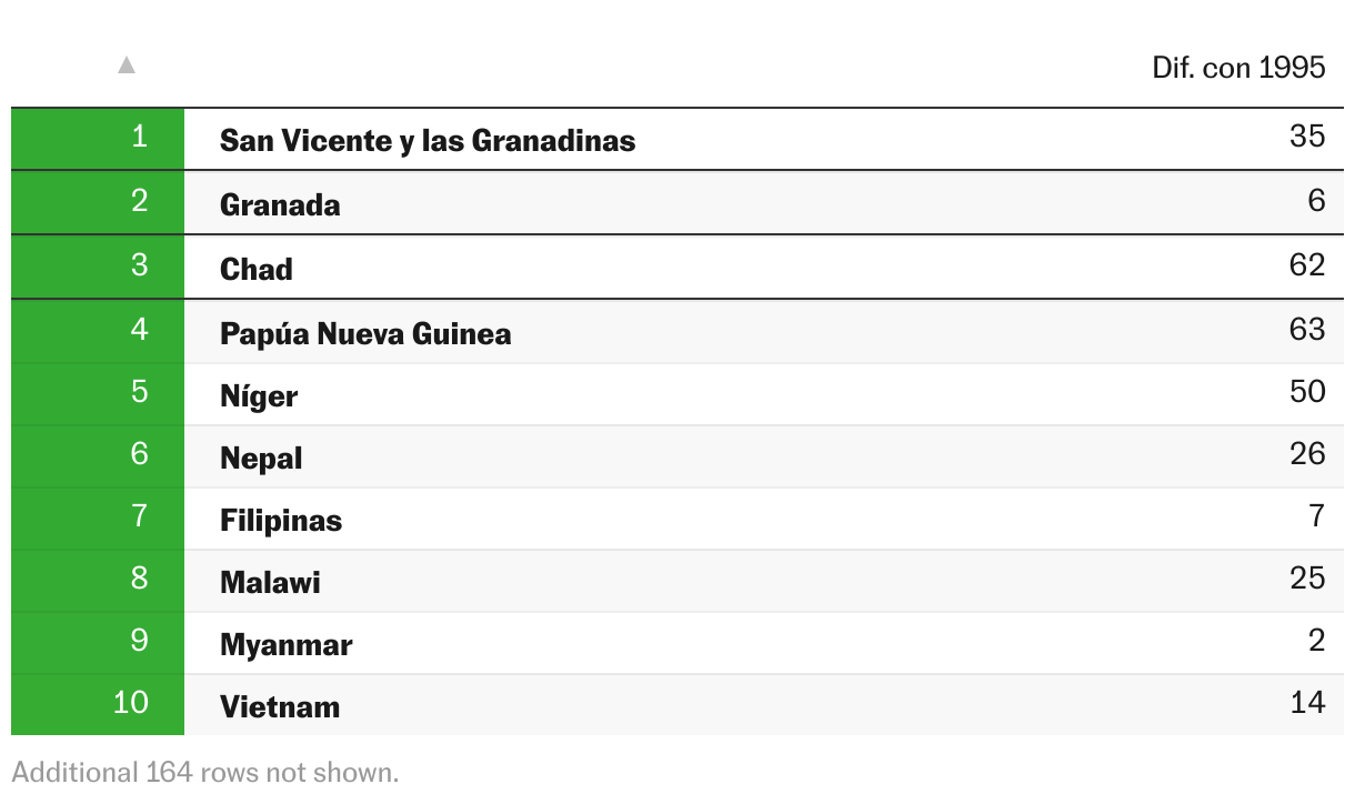 14 gráficos para explicar los diez años del Acuerdo de París, el pacto climático que hoy sería imposible firmar Tabla