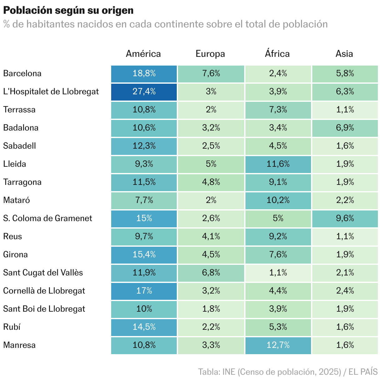 Badalona y el B9: historia de algo más que un desalojo Tabla