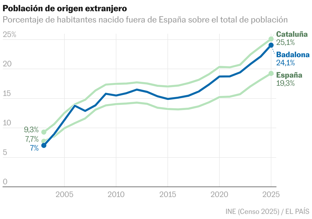 Badalona y el B9: historia de algo más que un desalojo Líneas