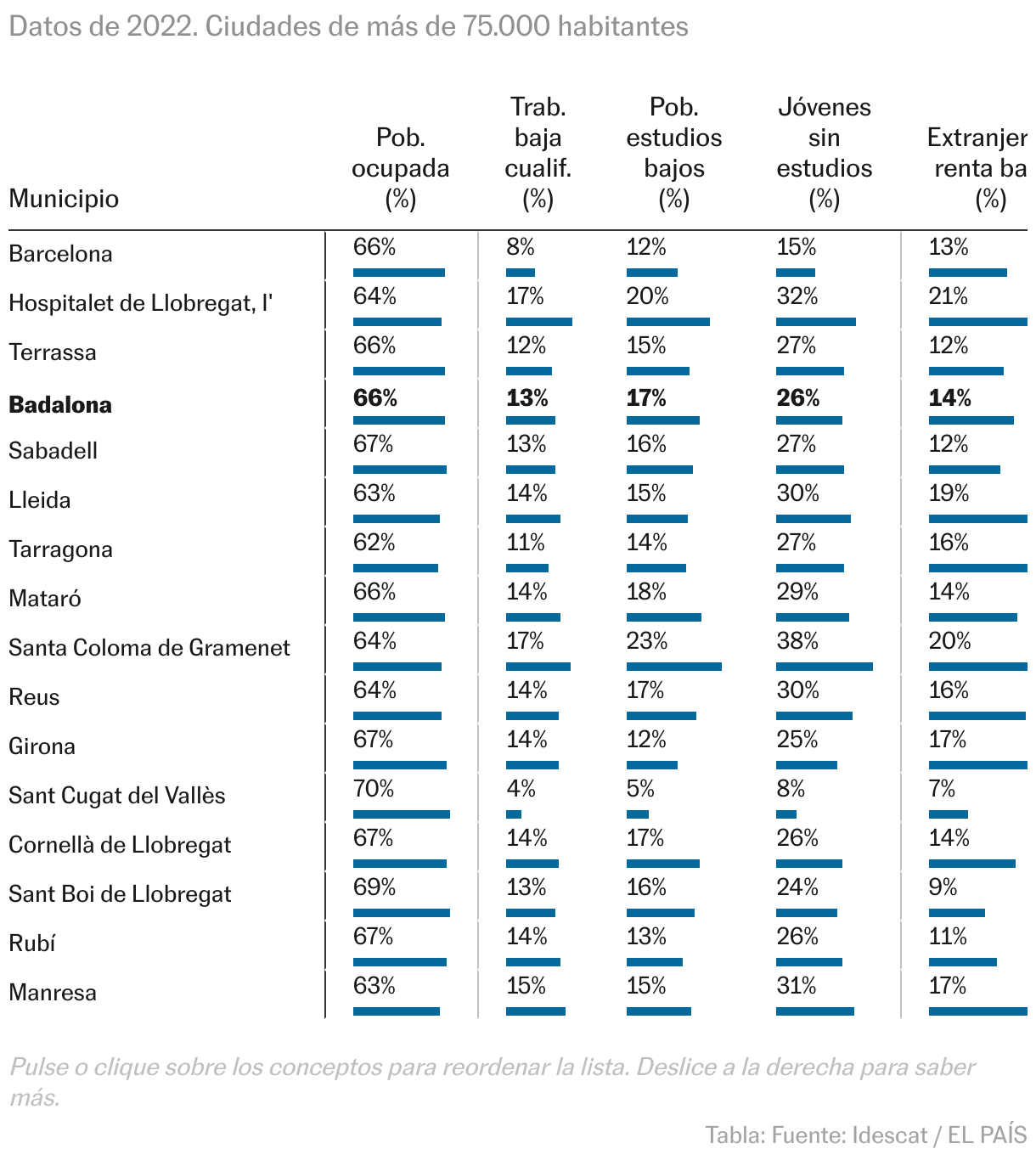 Badalona y el B9: historia de algo más que un desalojo Tabla