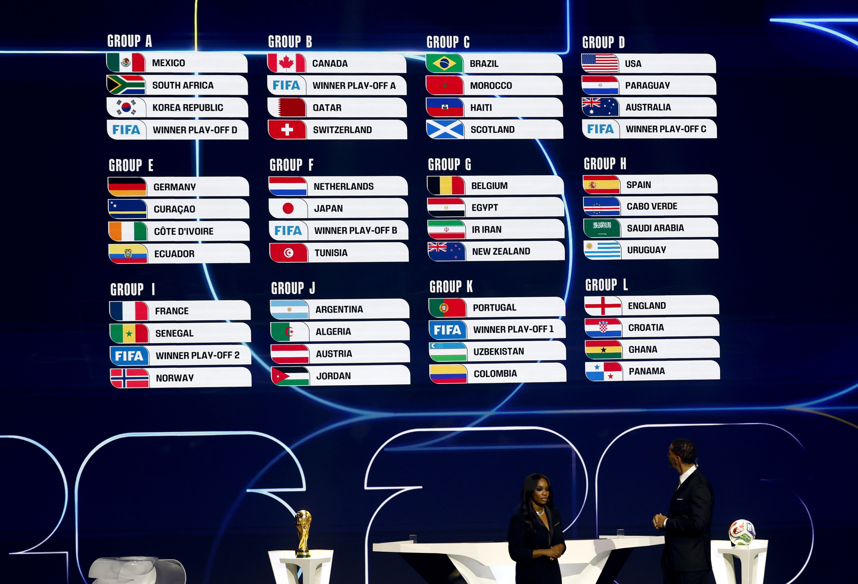 Grupo D: Estados Unidos, Paraguay y Australia ya tienen calendario y sedes definidas Sorteo del Mundial 2026