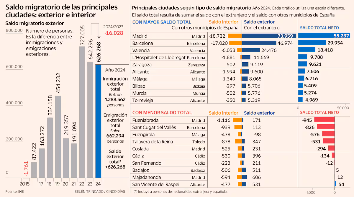 La carestía de la vivienda ya desplaza población La carestía de la vivienda ya desplaza población