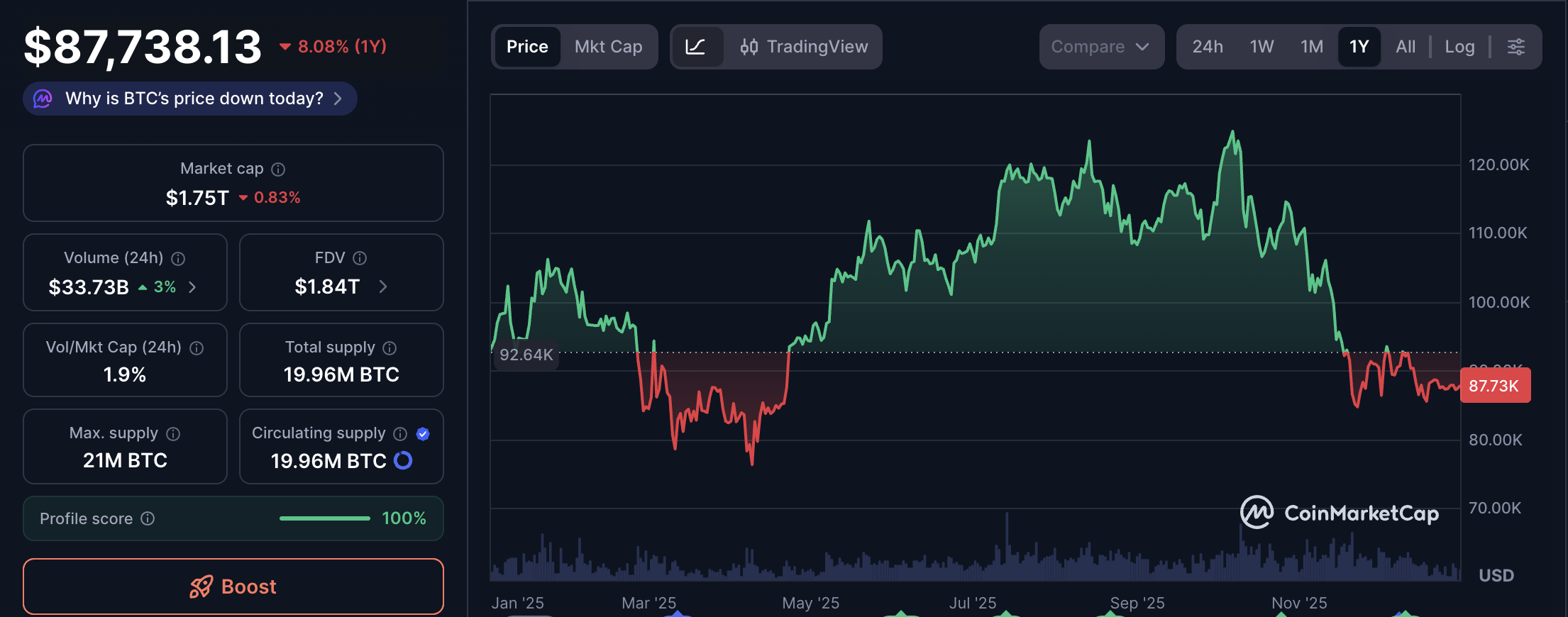 El 2026 será rojo para Bitcoin, pero la tecnología de pagos mejorará, según unos usuarios de BTC Bitcoin Price, Bitcoin Payments