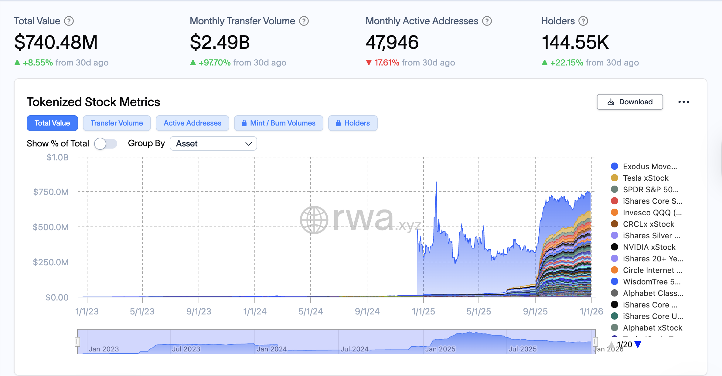 Trump Media planea recompensas de tokens blockchain 1 a 1 para accionistas Donald Trump, Tokens, RWA, Tokenización RWA