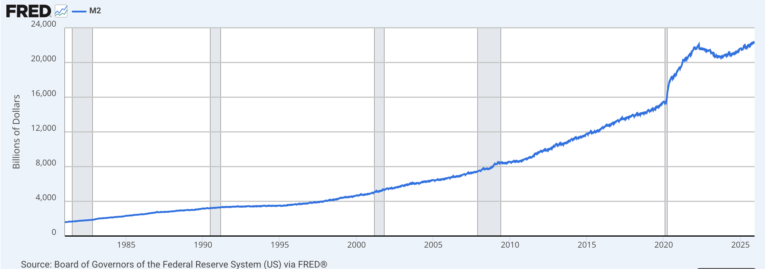 La deuda nacional de EEUU superó los 38,5 billones de dólares y bitcoiners celebraron el "Día de Génesis" Dollar, Economics, Economy, US Government, Inflation, National Debt, Genesis Block, Bitcoin Adoption