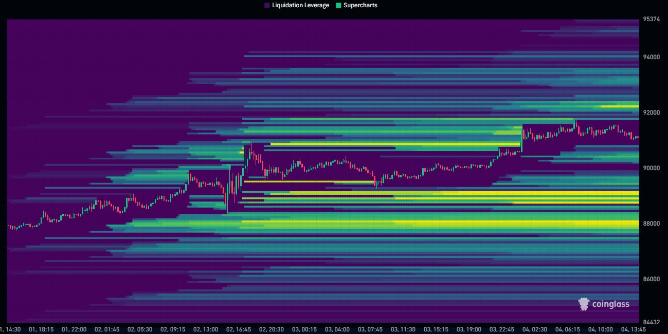 TradFi marcará el rumbo tras lo ocurrido en Venezuela ¿Bitcoin a USD 92K? TradFi marcará el rumbo tras lo ocurrido en Venezuela ¿Bitcoin a USD 92K?