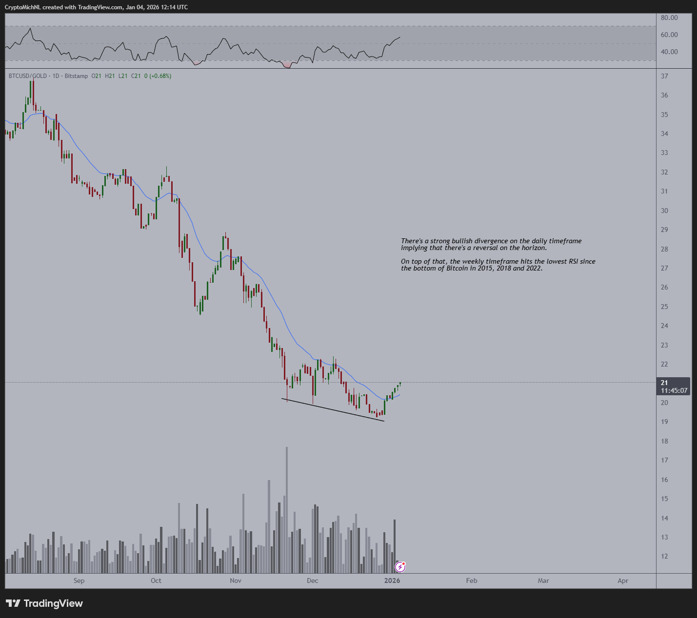 TradFi marcará el rumbo tras lo ocurrido en Venezuela ¿Bitcoin a USD 92K? TradFi marcará el rumbo tras lo ocurrido en Venezuela ¿Bitcoin a USD 92K?
