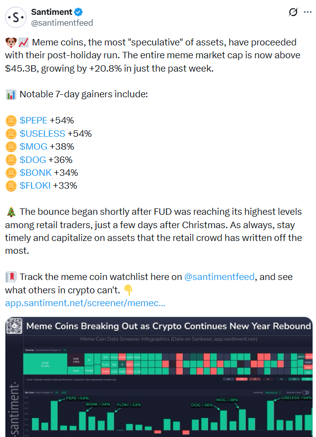 Las memecoins se disparan en 2026: la capitalización de mercado subió un 23% Las memecoins se disparan en 2026: la capitalización de mercado subió un 23%