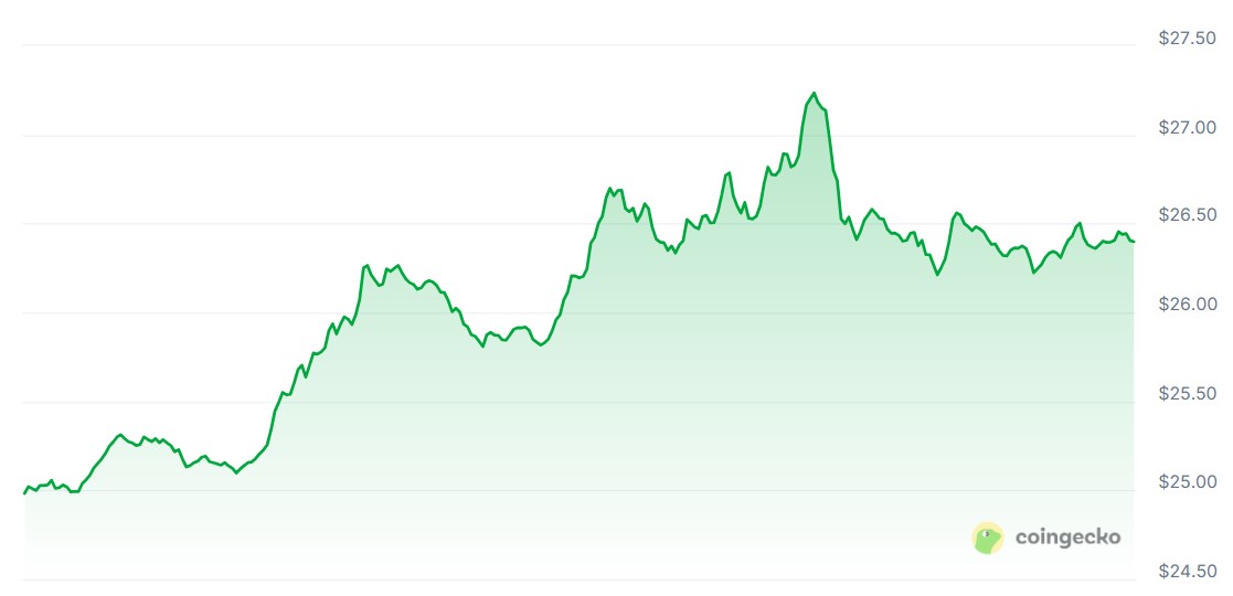 TRUMP, ONDO, BGB y HYPE lideran la liberación de tokens por valor de 5.500 millones de dólares en enero TRUMP, ONDO, BGB y HYPE lideran la liberación de tokens por valor de 5.500 millones de dólares en enero