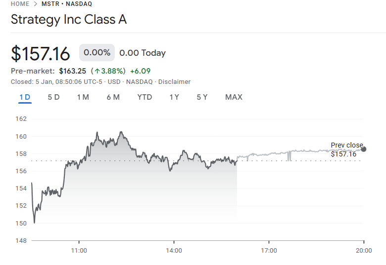 MicroStrategy arrancó el 2026 con una compra de USD 116M en Bitcoin MicroStrategy arrancó el 2026 con una compra de USD 116M en Bitcoin