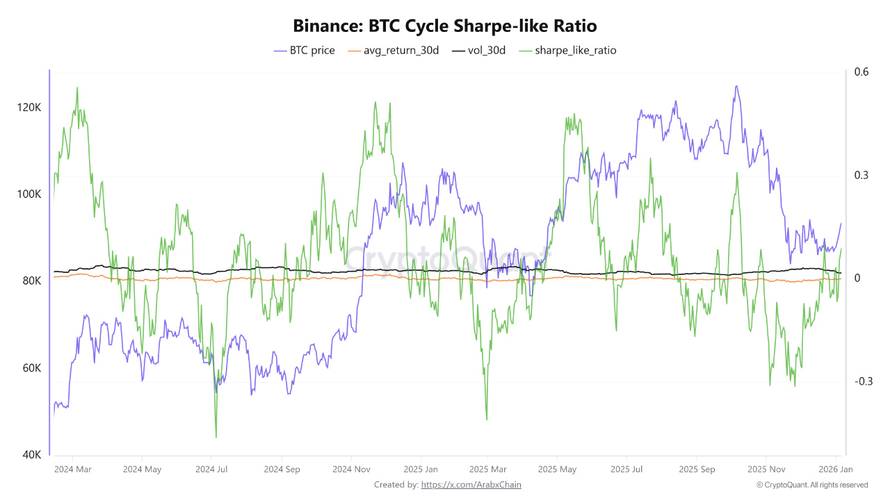 Bitcoin promedia un retorno del 100% después de años negativos: ¿Se repetirá el patrón en 2026? Criptomonedas, Precio de Bitcoin, Análisis de Bitcoin, Adopción, Mercados, Estados Unidos, Exchange de criptomonedas, Análisis de precios, Análisis de mercado, Inversión 101
