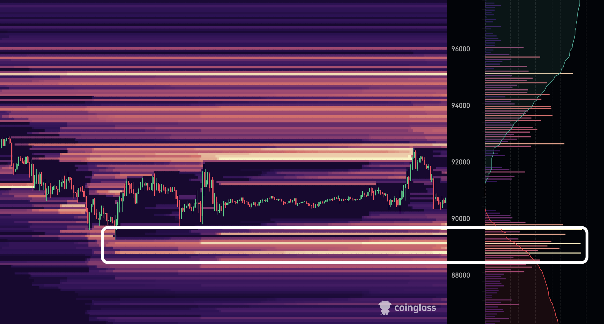 Ballenas de Bitcoin vendieron 286 millones de dólares, pero las probabilidades de que BTC alcance los 100.000 dólares siguen siendo altas Ballenas de Bitcoin vendieron 286 millones de dólares, pero las probabilidades de que BTC alcance los 100.000 dólares siguen siendo altas