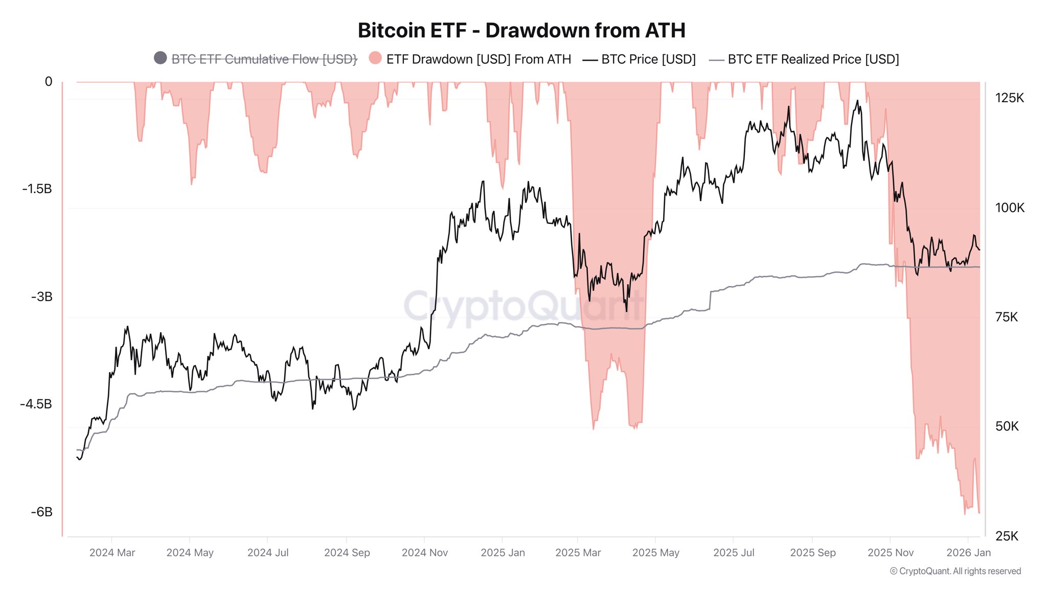 Bitcoin ignoró el retraso de la Ley CLARITY y repuntó por encima de USD 93K Law, Government, Bitcoin Price, Bitcoin Regulation, Adoption, Markets, United States, Cryptocurrency Exchange, Price Analysis, Market Analysis