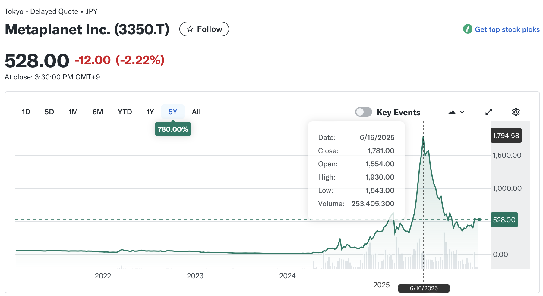 Las acciones de Strive cayeron un 12% tras el acuerdo con Semler para expandir su tesorería de Bitcoin Asset Management, Stock Investment, Bitcoin Adoption