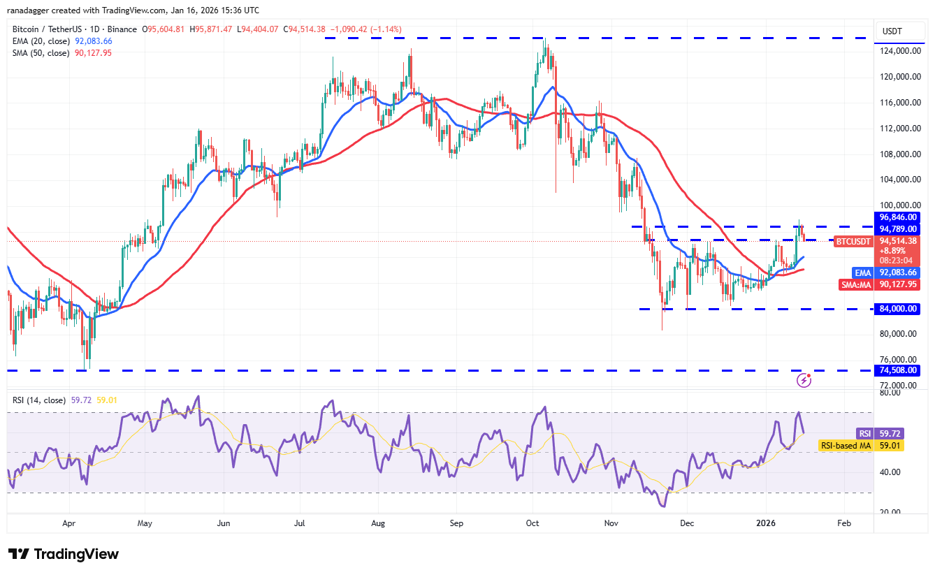 Predicciones de precios al 16/01: BTC, ETH, XRP, BNB, SOL, DOGE, ADA, XMR,  BCH, LINK - Duende Tv