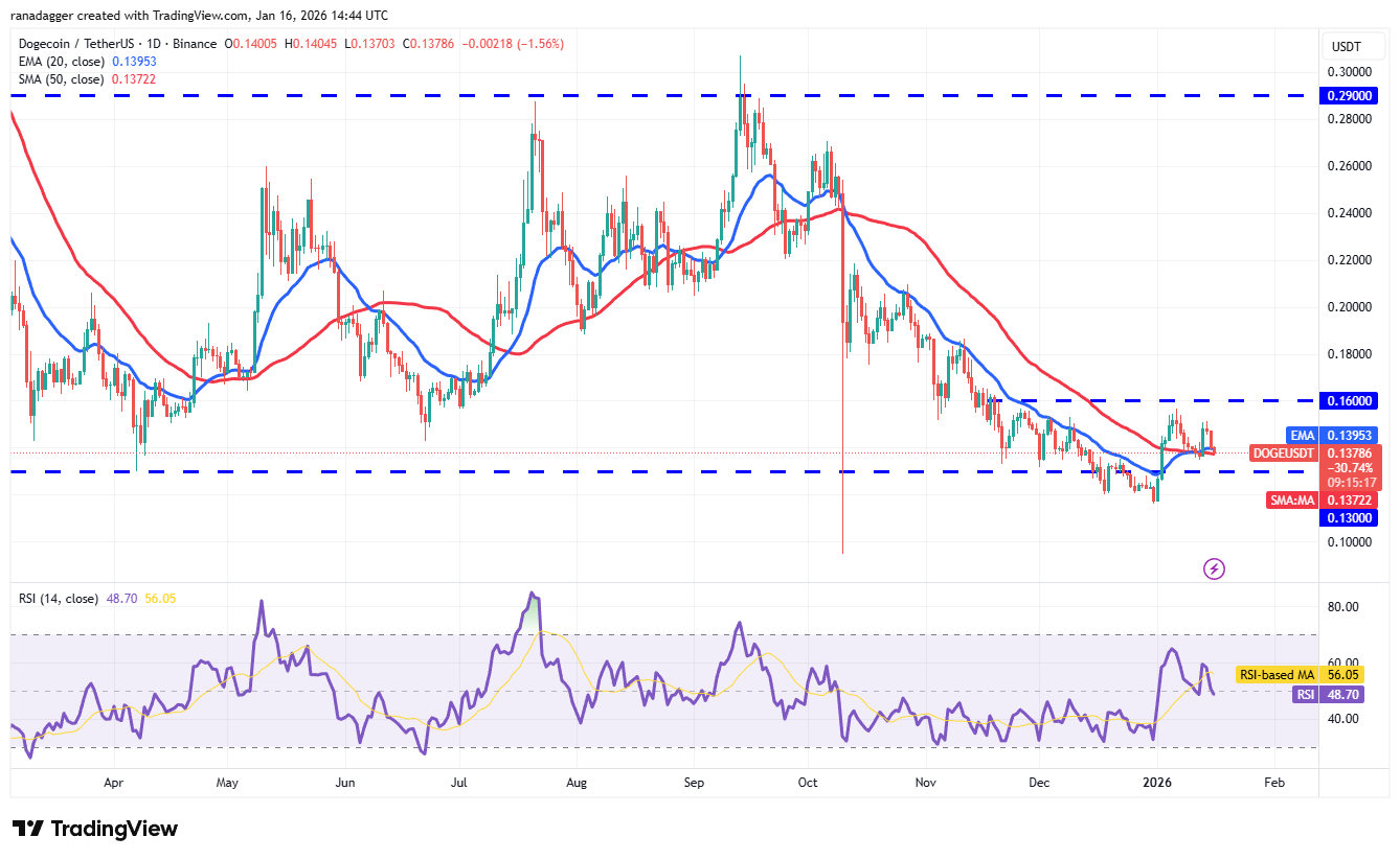 Predicciones de precios al 16/01: BTC, ETH, XRP, BNB, SOL, DOGE, ADA, XMR, BCH, LINK Predicciones de precios al 16/01: BTC, ETH, XRP, BNB, SOL, DOGE, ADA, XMR, BCH, LINK