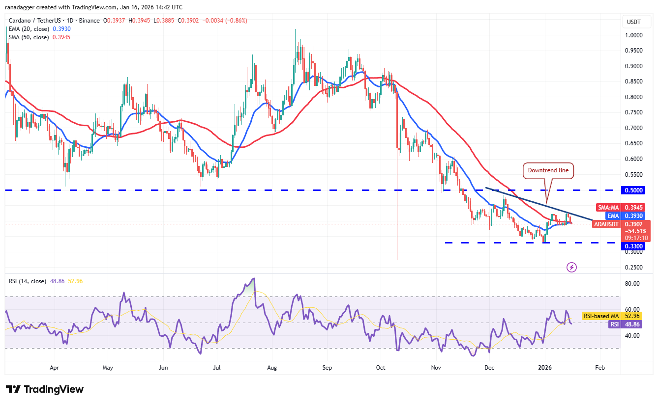 Predicciones de precios al 16/01: BTC, ETH, XRP, BNB, SOL, DOGE, ADA, XMR, BCH, LINK Predicciones de precios al 16/01: BTC, ETH, XRP, BNB, SOL, DOGE, ADA, XMR, BCH, LINK