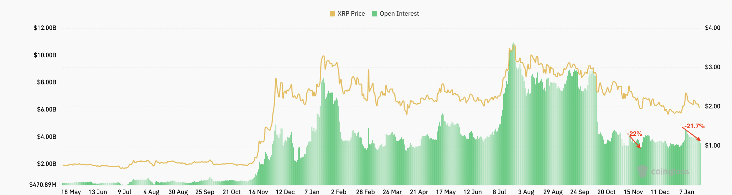 XRP perdió el nivel de 2 dólares pese al interés por los ETF y la fortaleza de su red Cryptocurrencies, XRP, Markets, BTC Markets, Market Analysis, Altcoin Watch, ETF