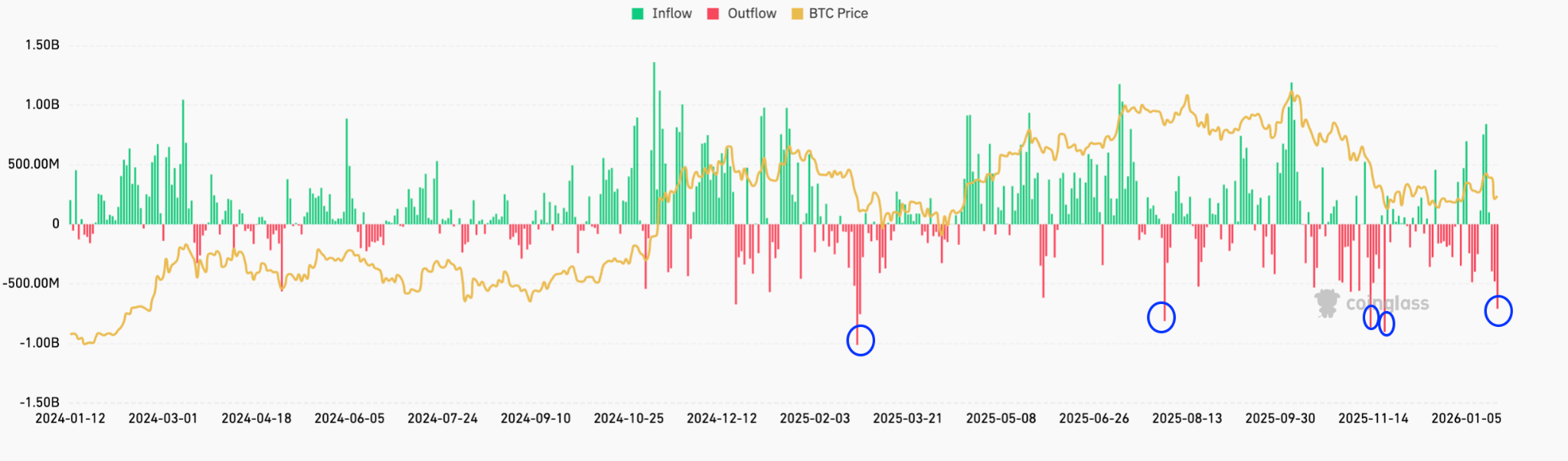Analistas de Bitcoin predicen una 'consolidación prolongada' para el precio de BTC Analistas de Bitcoin predicen una 'consolidación prolongada' para el precio de BTC