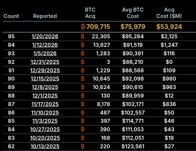 Pantera Capital prevé una "poda brutal" de las tesorerías cripto en 2026 Pantera Capital prevé una "poda brutal" de las tesorerías cripto en 2026