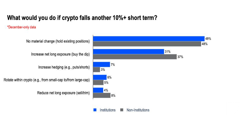 Coinbase: Más del 70% de los inversores institucionales considera que Bitcoin está infravalorado Coinbase: Más del 70% de los inversores institucionales considera que Bitcoin está infravalorado