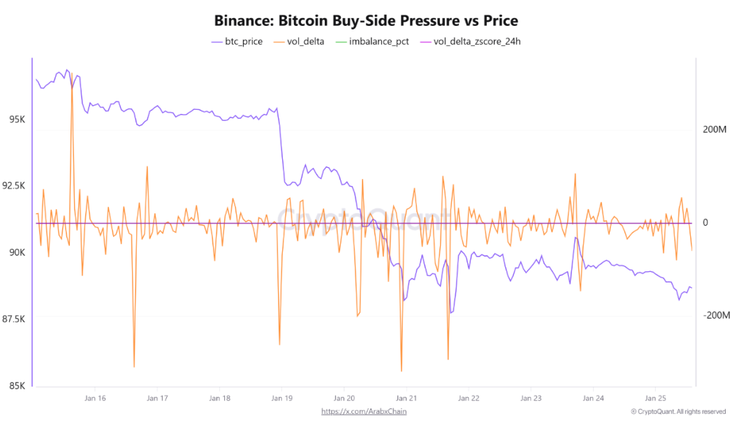 La "fase de fondo" del precio de BTC llega a su fin: cinco cosas a saber sobre Bitcoin esta semana La "fase de fondo" del precio de BTC llega a su fin: cinco cosas a saber sobre Bitcoin esta semana