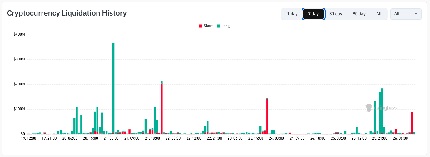 La "fase de fondo" del precio de BTC llega a su fin: cinco cosas a saber sobre Bitcoin esta semana La "fase de fondo" del precio de BTC llega a su fin: cinco cosas a saber sobre Bitcoin esta semana