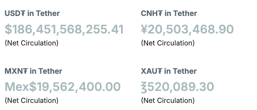 Tether presentó "USAt" bajo la nueva normativa para stablecoins de EEUU Tether presentó "USAt" bajo la nueva normativa para stablecoins de EEUU