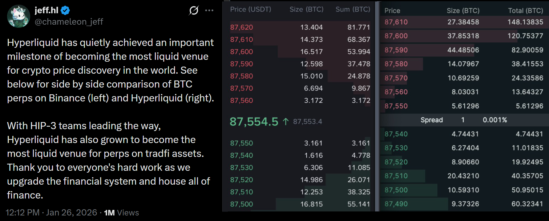 HYPE repunta mientras el crecimiento del DEX Hyperliquid capta la atención de los traders: ¿Durará? Criptomonedas, Mercados, Exchange de criptomonedas, Comisiones, Tokens, Apalancamiento, Futuros, Análisis de Mercado, DeFi, DEX, Tokenización