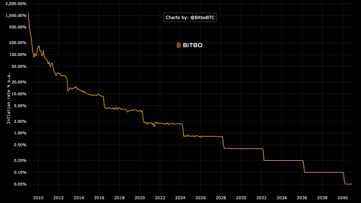 Bitcoin vs. oro: Diferencias clave que podrían posicionar al BTC para un gran repunte Gold, Bitcoin Price, Bitcoin Analysis, Markets, Price Analysis, Market Analysis