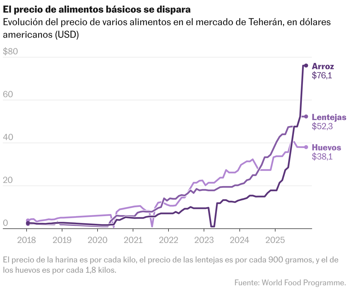 Cronología visual de las protestas en Irán: cómo empezaron y qué sabemos pese al bloqueo Líneas