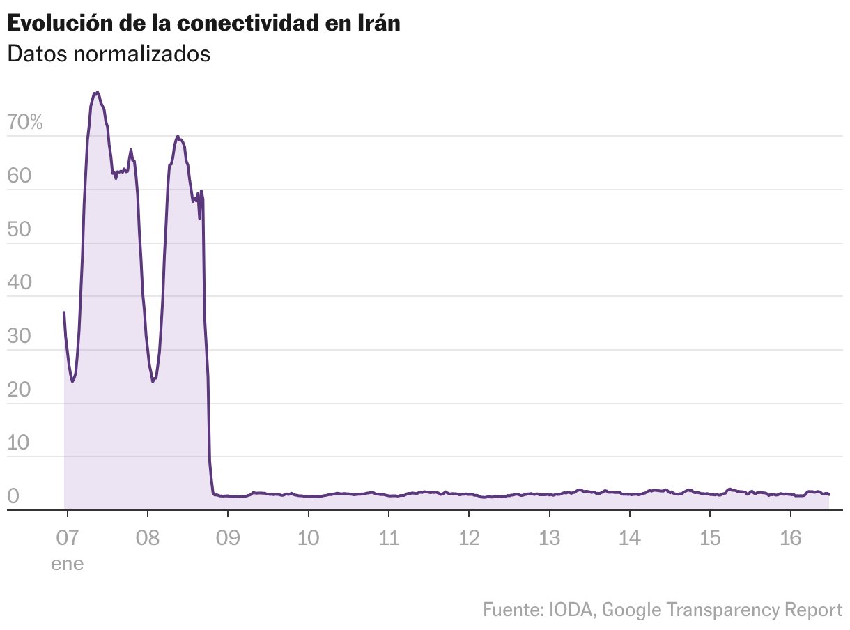 Cronología visual de las protestas en Irán: cómo empezaron y qué sabemos pese al bloqueo Líneas