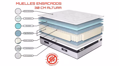 Colchón de muelles ensacados: la tecnología definitiva y barata para dormir mejor El colchón con muelles ensacados más vendido en Amazon
