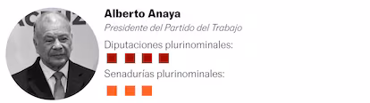 Claves para entender el peso de los plurinominales en el Congreso de México en los últimos 20 años Claves para entender el peso de los plurinominales en el Congreso de México en los últimos 20 años