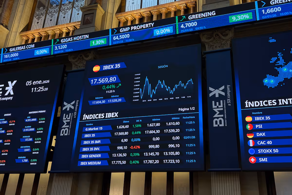 Inditex e Iberdrola conquistan nuevos máximos y catapultan al Ibex Cinco Días