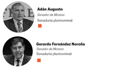 Claves para entender el peso de los plurinominales en el Congreso de México en los últimos 20 años Claves para entender el peso de los plurinominales en el Congreso de México en los últimos 20 años